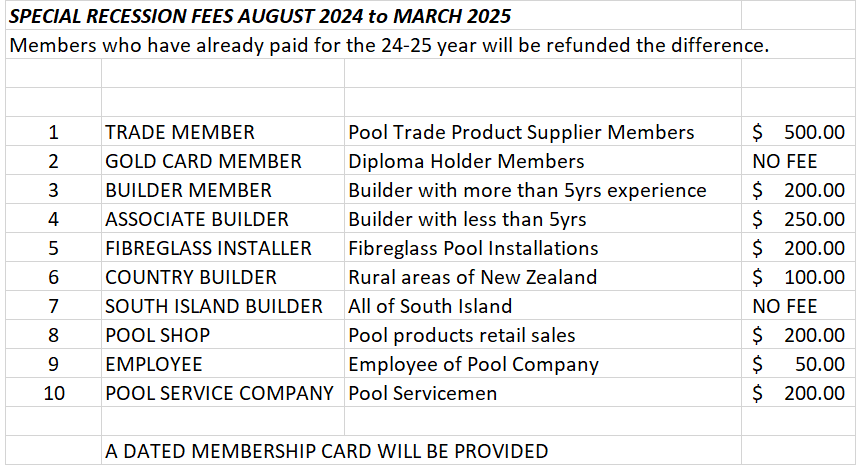 FEES UPDATED TO 2025